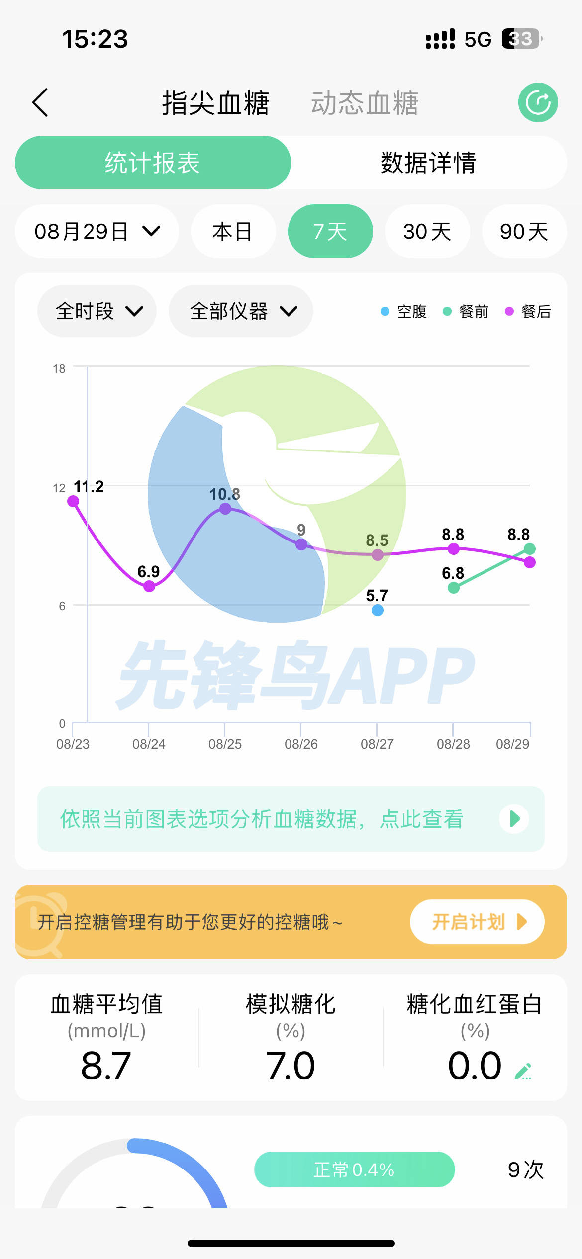 BOB半岛糖尿病病友饿了就吃这5种小吃不升血糖还饱腹放心吃！(图3)