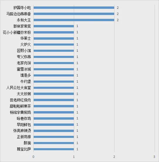 bob半岛官网平台北京食品安全大检查！护国寺小吃、郭林家常菜、老家肉饼… “问题榜单”出炉→(图1)